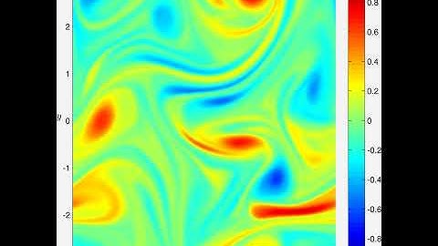 2D Navier-Stokes spectral simulation