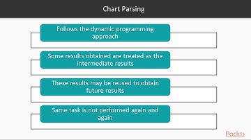 Mastering Natural Language Processing with Python: Treebank Construction|packtpub.com