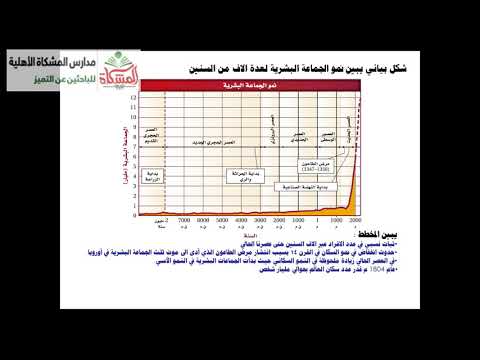 حل كتاب علم البيئة