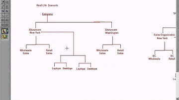 SAP SD - Define Division