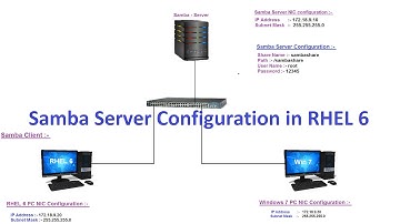 Samba Server Configuration in RHEL 6 in HINDI Part 3 ( Windows Client Configuration)