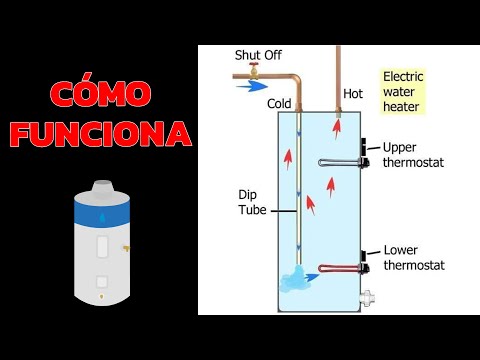 Video: El principio básico del calentador de agua: descripción, dispositivo, tipos y reseñas