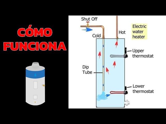 Cómo funciona un calentador de agua eléctrico 