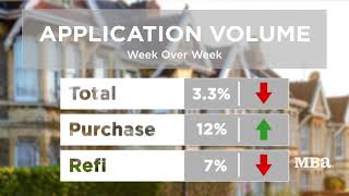 Mortgage Market Update - April 30, 2020