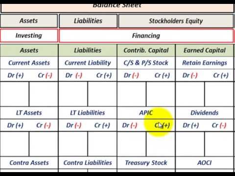 contra asset account