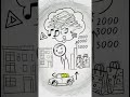 Why Your Salary Keeps You Poor