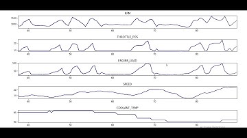 OBD-II module data visualization with python.
