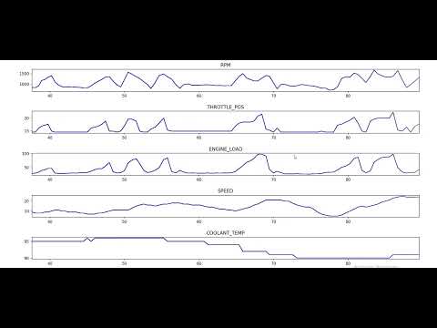 OBD-II module data visualization with python.