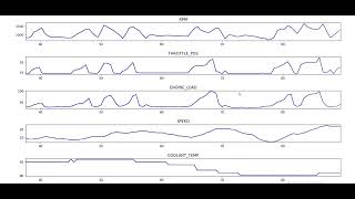 OBD-II module data visualization with python.