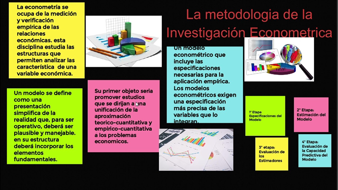 La metodología de la investigación econométrica - YouTube