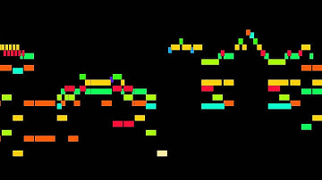 Joseph Haydn - Minuettoo, mvt. 2, String Quartet in C major