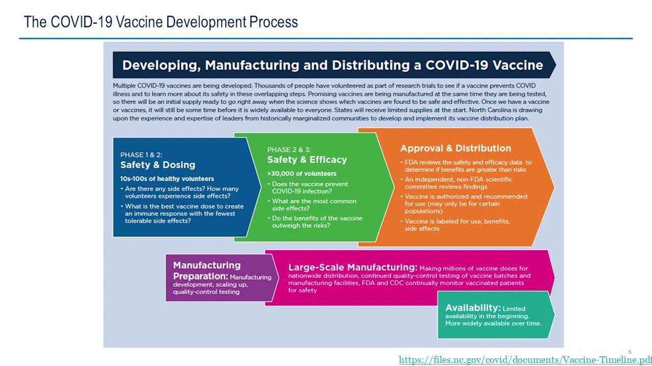 NEMA Webinar Series Presents: COVID-19 Vaccine Logistics