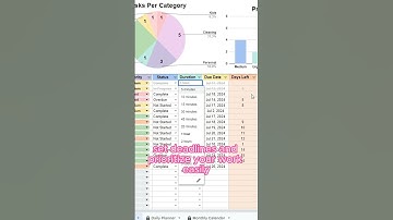 Boost Your Productivity: Ultimate To-Do List Spreadsheet Google Sheets / Excel