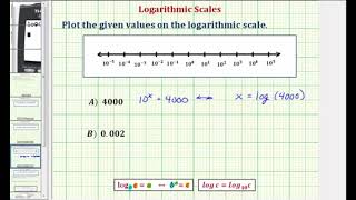 Ex Plot Numbers on a Logarithmic Scale