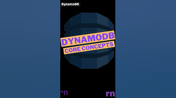 Amazon DynamoDB Core Concepts | Learn DynamoDB #shorts