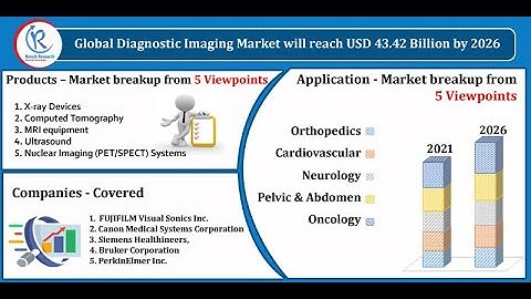 Diagnostic Imaging Market By Products, Companies, Forecast by 2026