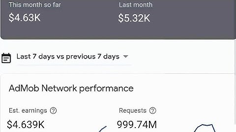 HOW I MADE OVER $4000 ON ADMOB USING ANTI BAN SCRIPT EXPOSED #admob