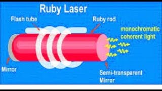 RUBY LASER