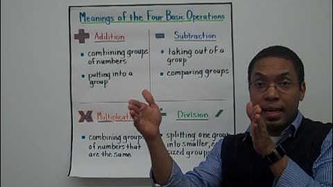 The Four Basic Operations - Definitions