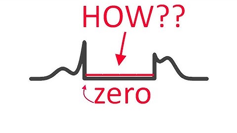Quantum measurement, explained right#SOME3