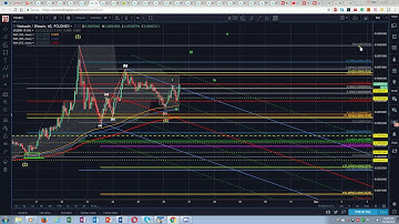 Vertcoin technical analysis. Update...