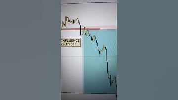 Power of confluence 🔥 Big Short  #expirydaytrading #viralshorts  #powerofconfluence #nifty #viral