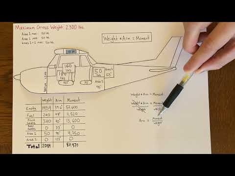 Video: Hvordan beregner du vekt og balanse til et fly?