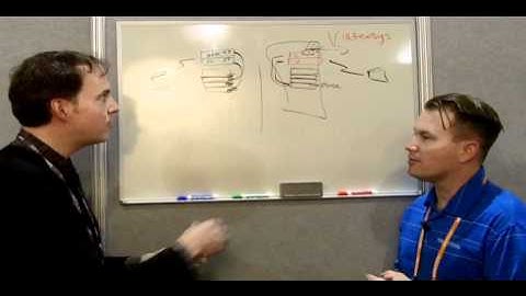 I/O Virtualization Explained by Stephen Spellicy of Virtensys