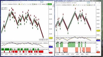 Markers Plus 4 - Using HTF Filters