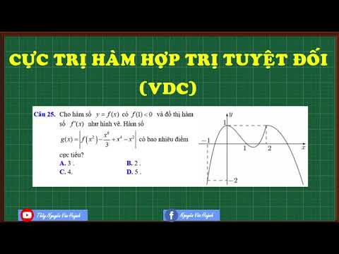 Video Cực trị của hàm trị tuyệt đối hàm hợp vận dụng... - youtube