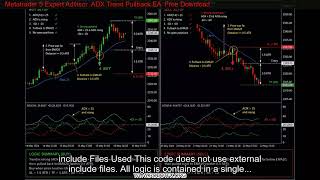 Metatrader 5 Expert Advisor ADX Trend Pullback EA Free Download