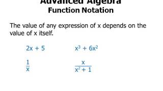 Algebra: function notation