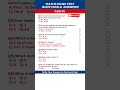 Maths Quiz Questions and Answers | Maths MCQS | Maths GK Questions and Answers