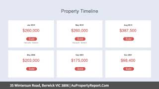 35 Wintersun Road, Berwick VIC 3806 | AuPropertyReport.Com 35 Wintersun Road, Berwick VIC 3806 | AuPropertyReport.Com