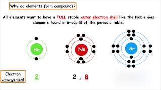 Writing formula for compounds ending in "ide" | National 5 Chemistry Lesson 1