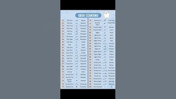 Urdu counting 50 to 100 .#Urducounting50to100#urdunumbers #urdunumbersinEnglish #shorts