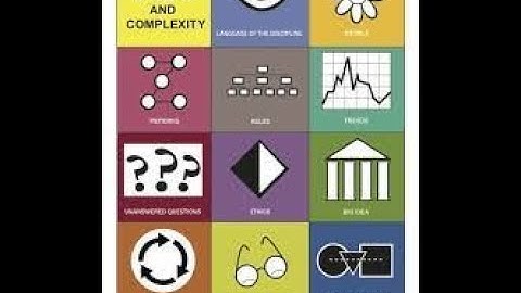 Introduction to Depth and Complexity Icons