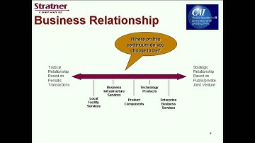 Seven Essentials of Vendor Management