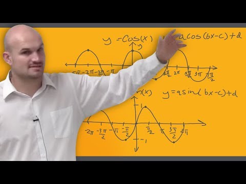 What are the important characteristics of the sine and cosine graph