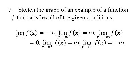 7. Sketch the graph of an example of a function f that satisfies all of the given conditions. lim