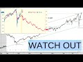 Do I Think the Stock Market Continues to Sell-Off? Gold, Silver & Bitcoin Technical Analysis