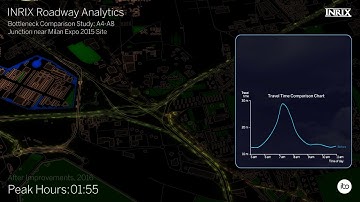 INRIX Roadway Analytics