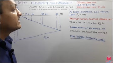 7.4- SCAN Disk Scheduling Algorithm In Disk Management In Operating System In Hindi