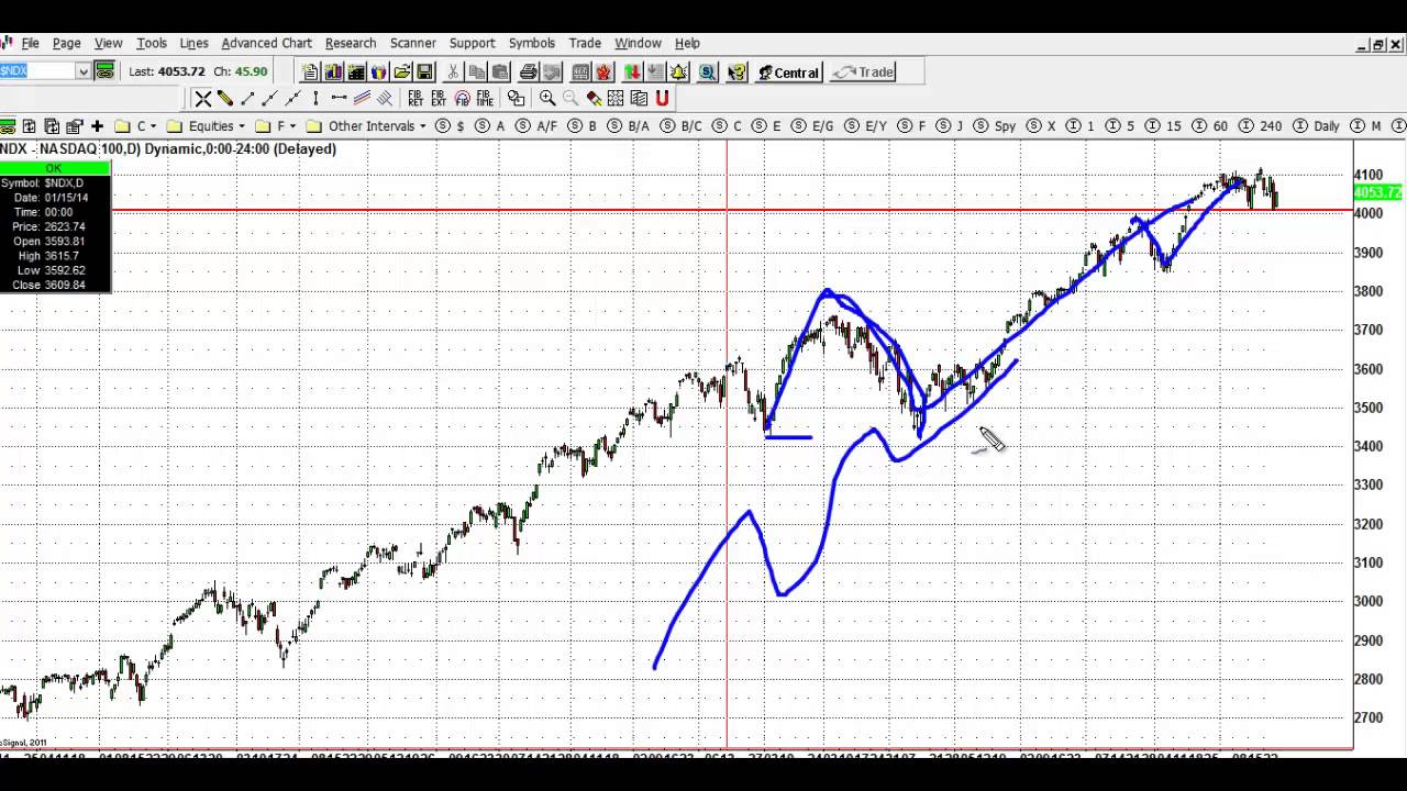 Stock Market Update- September 29, 2014 - YouTube