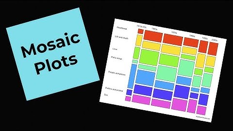 10 - Mosaic Plots