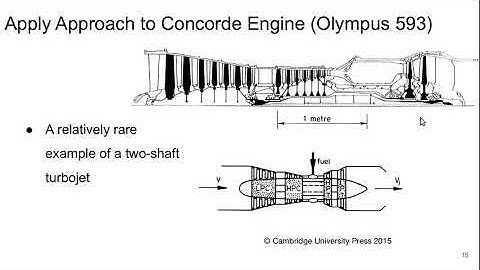 Aerospace Propulsion Lecture 20 part 3