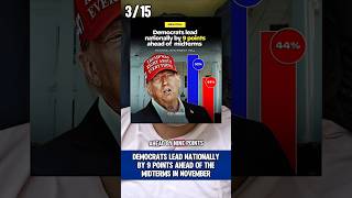 Democrats Lead Nationally by 9 Points Ahead of the Midterms!