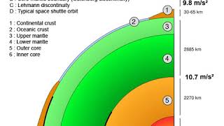 Newton's law of universal gravitation | Wikipedia audio article