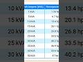 Remote Continuity Tester Circuit Automatic Changer Over Kilovolt Ampere (Kva) Horspower (Hp)