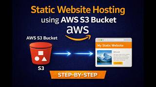 Static Website Hosting using AWS S3 Bucket | Step-by-Step AWS Tutorial